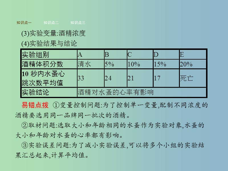 七年级生物下册3.3.4关注心血管降课件新版济南版.ppt_第3页