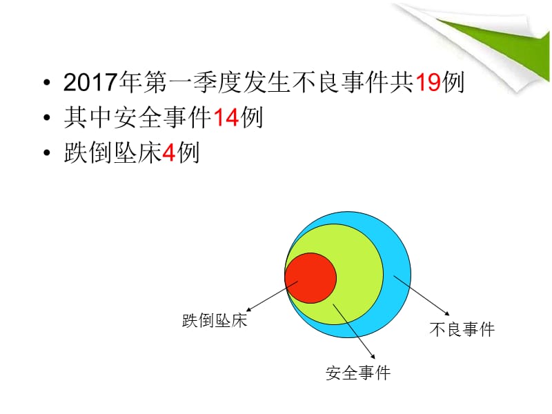 跌倒坠床安全警示图.ppt_第2页