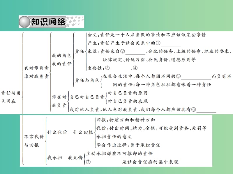 中考政治 备考集训 第一篇 系统复习 第一讲 承担责任 服务社会（第一、二课）课件 新人教版.ppt_第3页