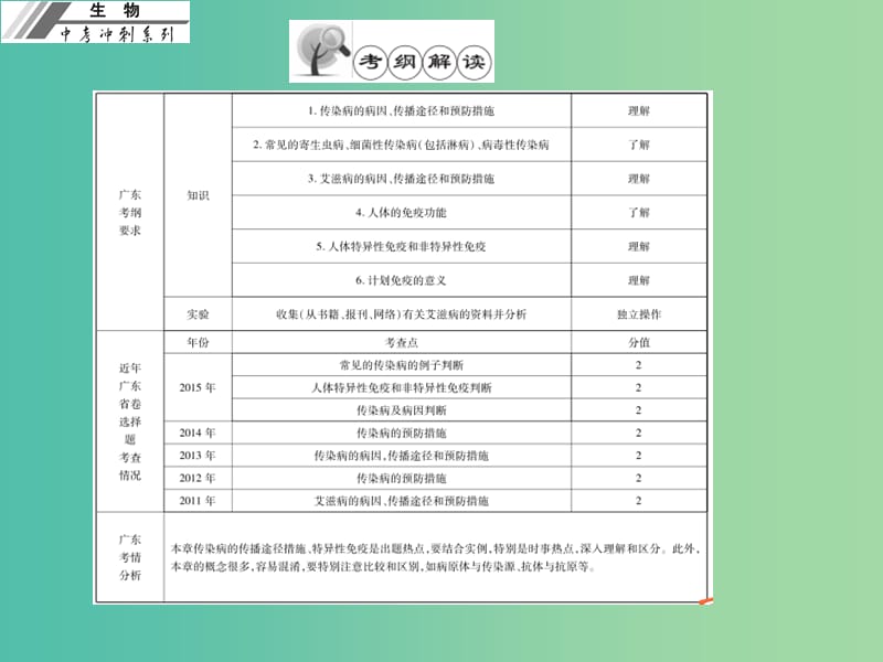 中考生物冲刺复习 基础梳理 第24章 传染病和免疫课件 新人教版.ppt_第2页