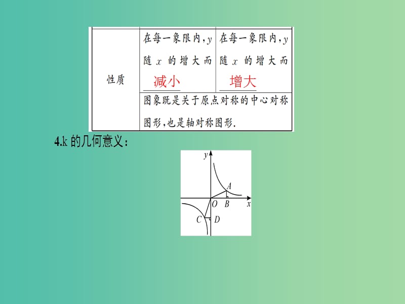 中考数学 第12讲 反比例函数的图象和性质课件.ppt_第2页