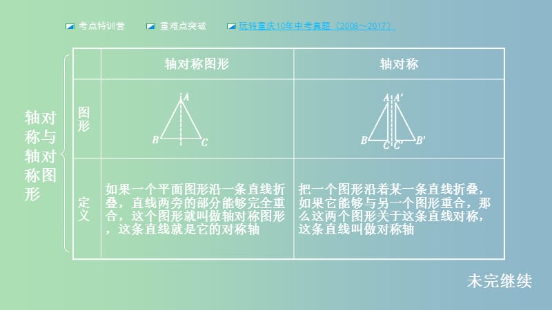 中考数学一轮复习第七章图形的变化第1节图形的轴对称与中心对称课件.ppt_第3页