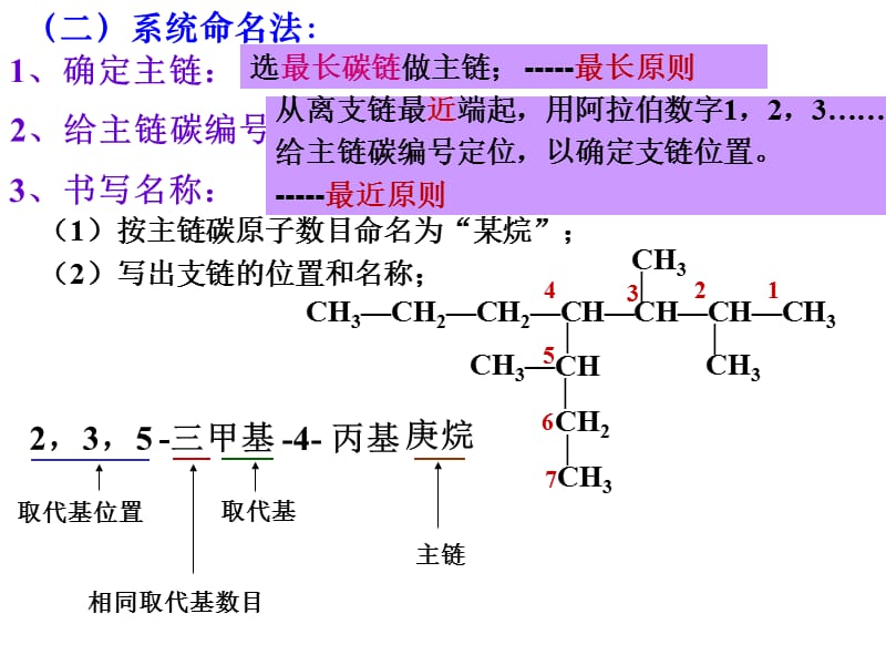 《有机物的命名》PPT课件.ppt_第3页