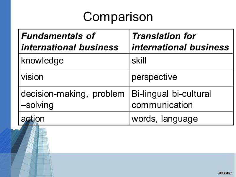 商务英语翻译(英译汉)第一讲.ppt_第2页