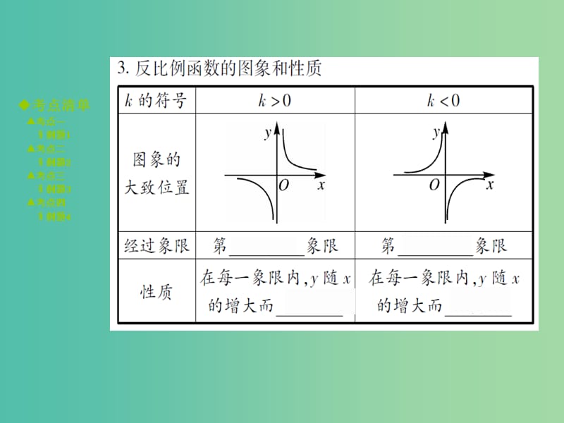 中考数学 考点梳理 第三章 函数 第12课时 反比例函数课件.ppt_第3页