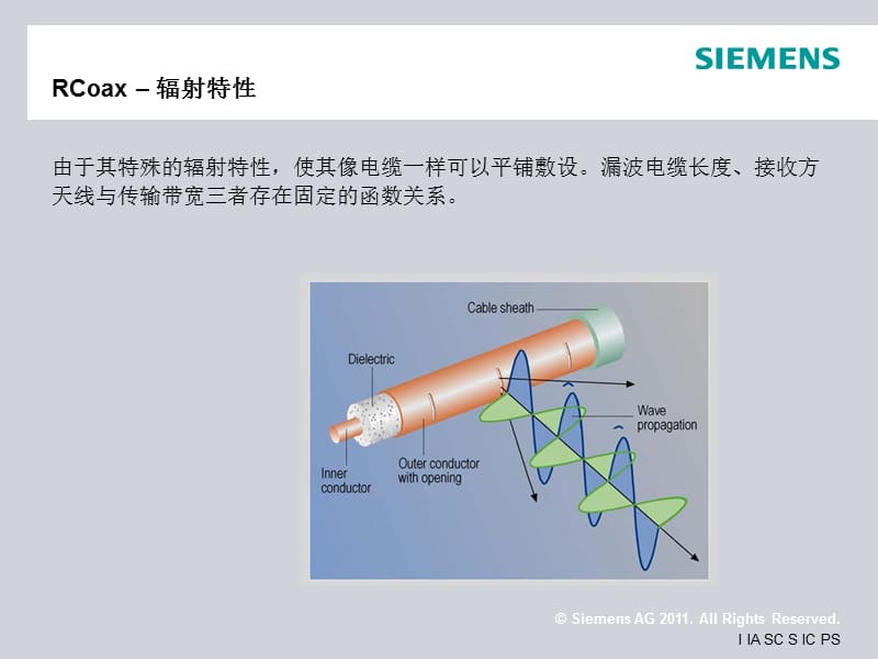 西门子漏波通信技术方案.ppt_第3页