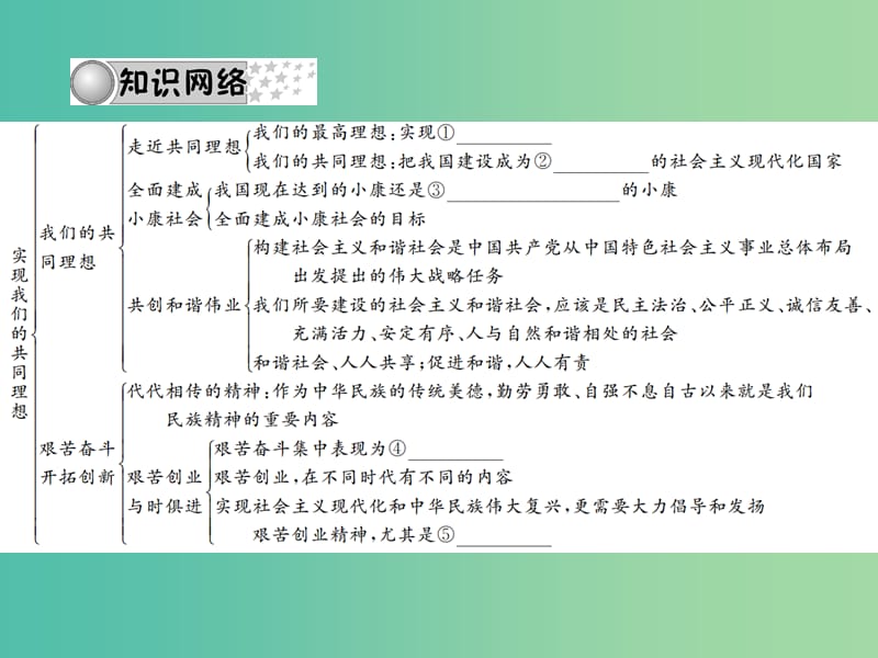 中考政治 备考集训 第一篇 系统复习 第八讲 满怀希望 迎接明天（第九、十课）课件 新人教版.ppt_第3页