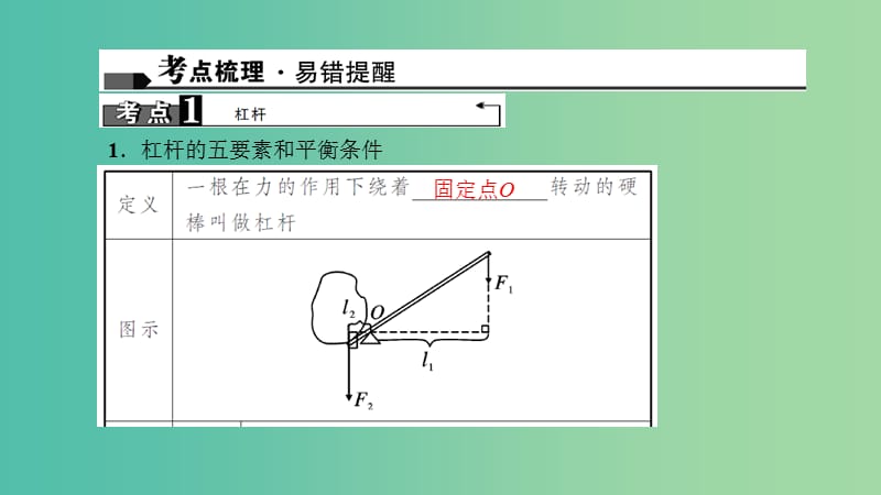 中考物理总复习 第十三讲 简单机械课件.ppt_第1页