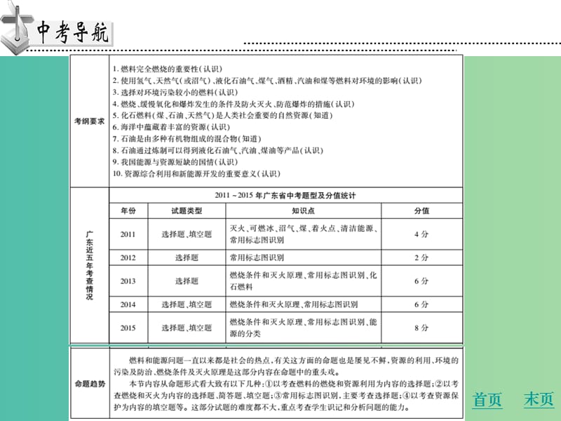 中考化学 第十五章 化学与能源和资源的利用复习课件 新人教版.ppt_第2页