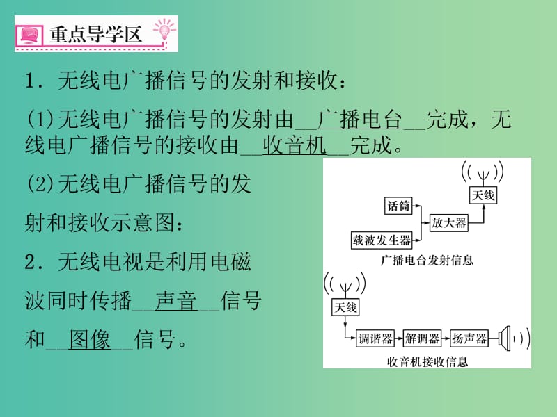 九年级物理全册 第21章 信息的传递 第3节 广播电视和移动通信课件 （新版）新人教版.ppt_第3页