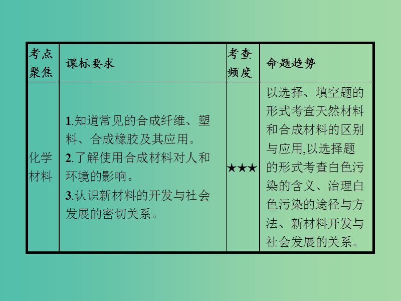 中考化学一轮复习 第12单元 化学与生活课件.ppt_第2页