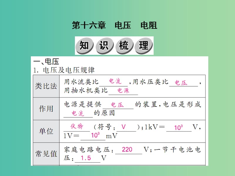 中考物理 第十六章 电压 电阻基础训练复习课件 （新版）新人教版.ppt_第1页