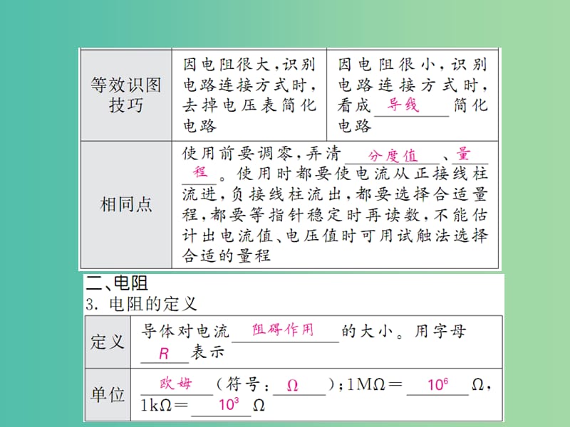 中考物理 第十六章 电压 电阻基础训练复习课件 （新版）新人教版.ppt_第3页