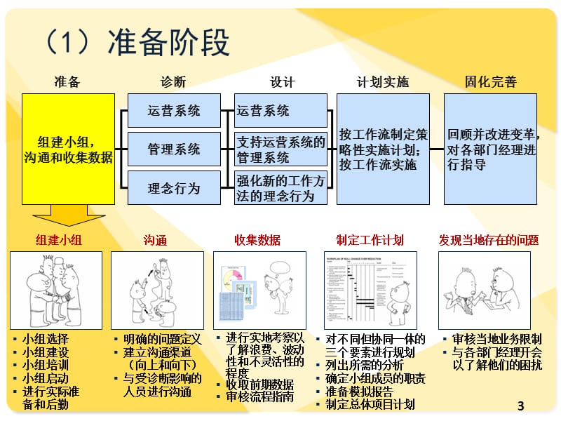 《精益管理培训》PPT课件.ppt_第3页