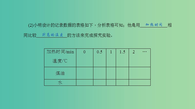 九年级物理全册 专题复习四 实验探究题课件 （新版）沪科版.ppt_第3页