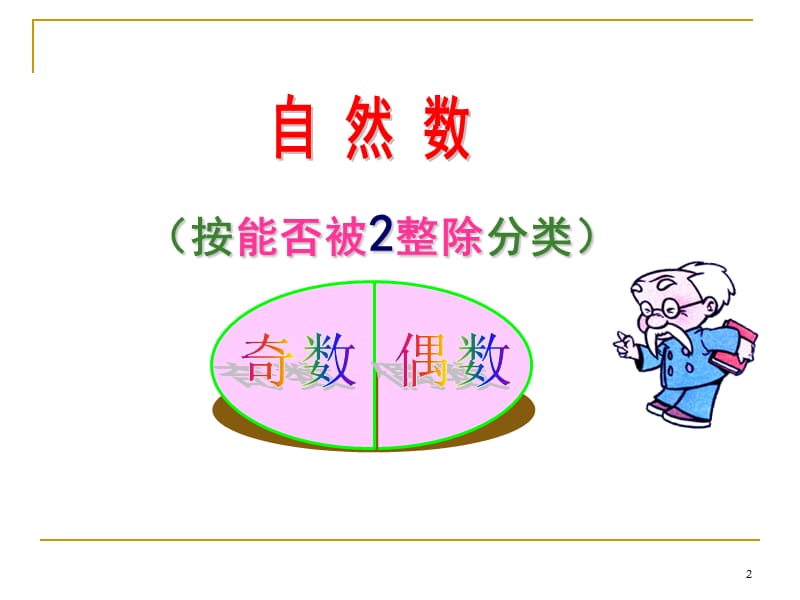 北师大版五年级数学上册找质数课件.ppt_第2页