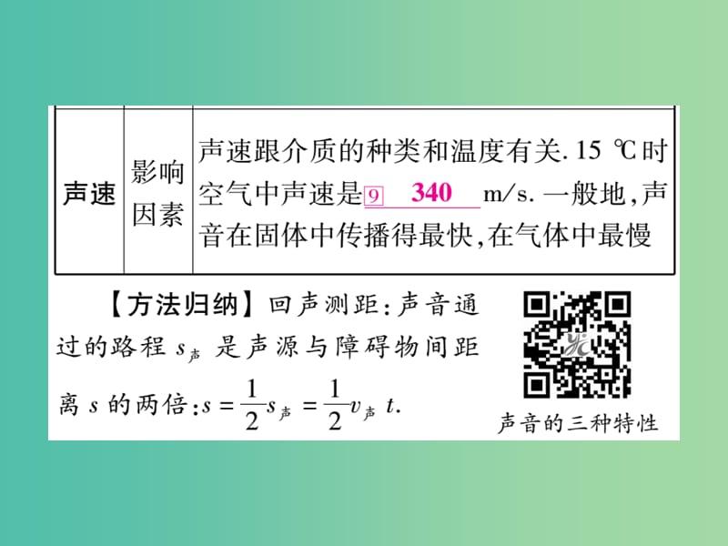 中考物理 第一篇 考点系统复习 第2讲 声现象课件.ppt_第3页