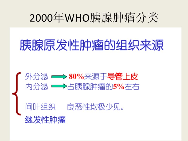 胰腺实性假乳头状瘤影像诊断及鉴别诊断.ppt_第2页