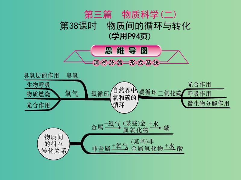 中考科学总复习 第38课时 物质间的循环与转化课件.ppt_第1页