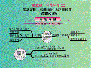 中考科學(xué)總復(fù)習(xí) 第38課時 物質(zhì)間的循環(huán)與轉(zhuǎn)化課件.ppt