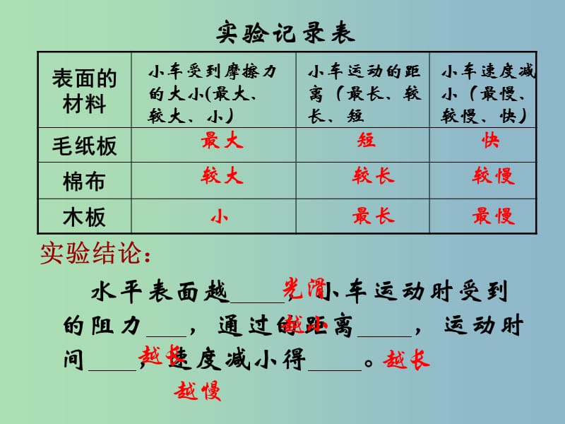 八年级物理下册 8.1 牛顿第一定律 惯性课件 （新版）教科版.ppt_第3页