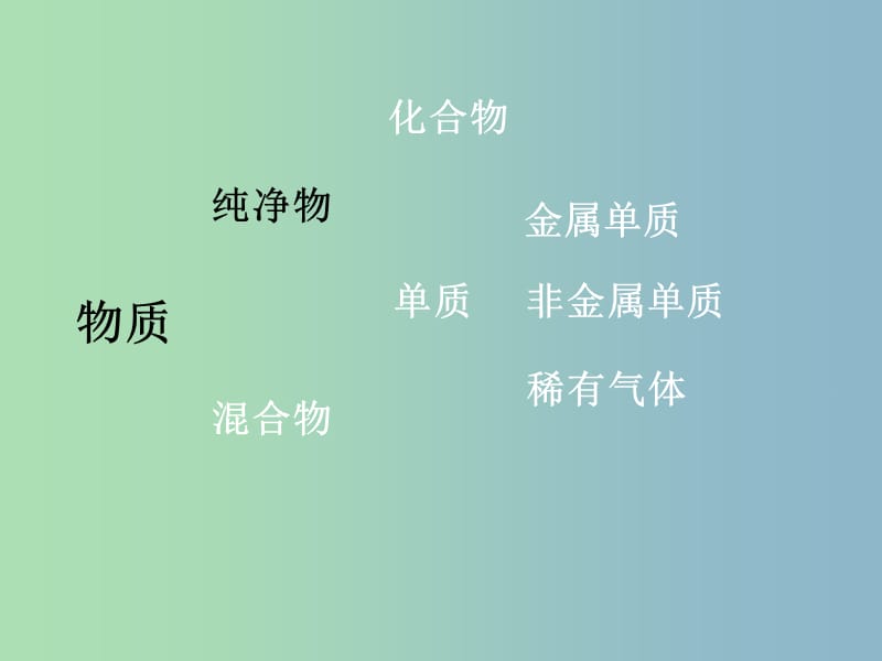 九年级化学下册 第八单元 金属和金属材料复习课件 （新版）新人教版.ppt_第2页