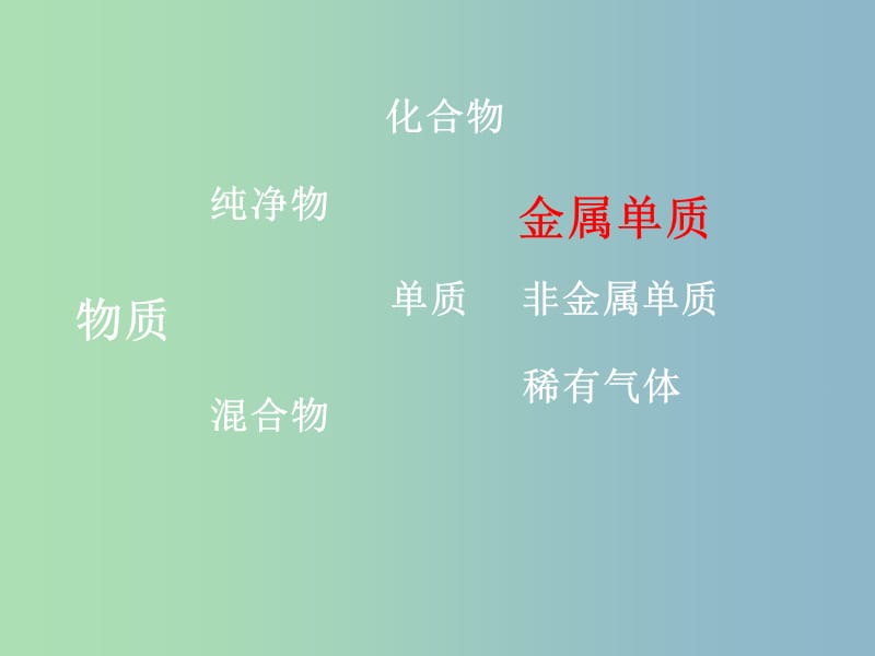 九年级化学下册 第八单元 金属和金属材料复习课件 （新版）新人教版.ppt_第3页