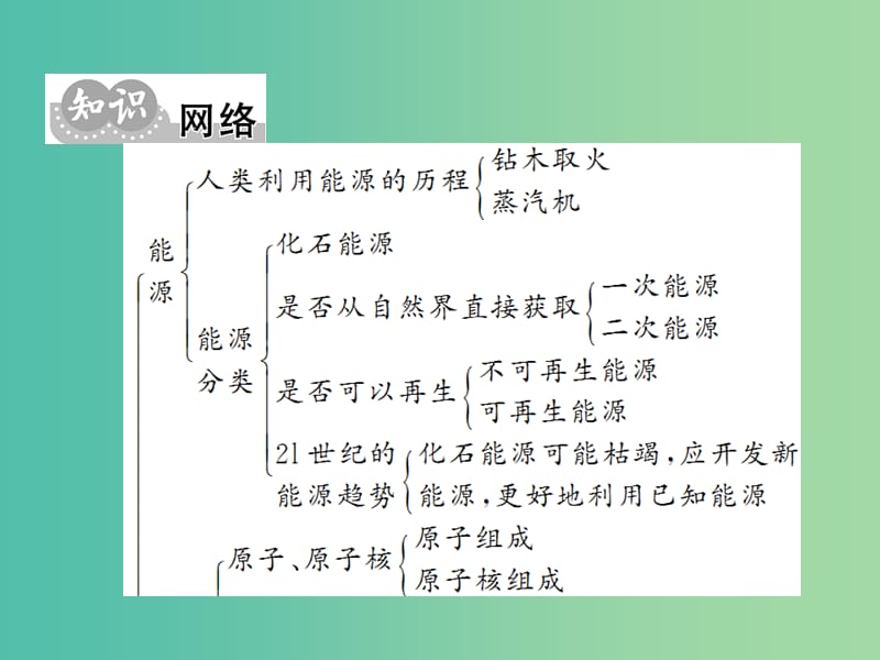 九年级物理全册 第22章 能源与可持续发展小结训练课件 新人教版.ppt_第2页