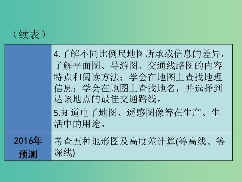 中考地理总复习 专题三 地图课件.ppt_第3页