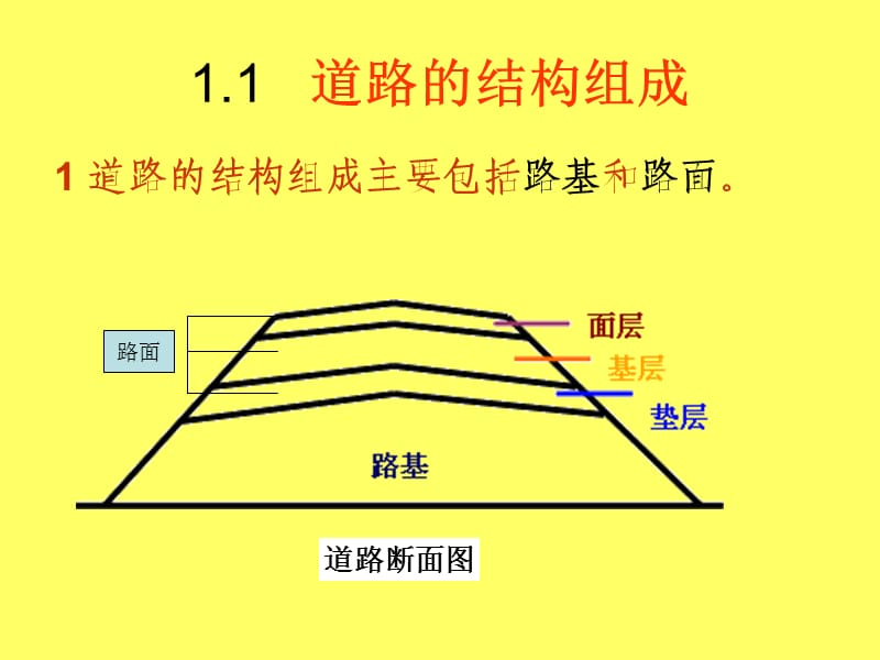 道路工程基础知识.ppt_第3页