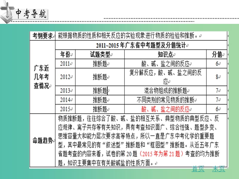 中考化学专题复习三 推断题课件 新人教版.ppt_第2页