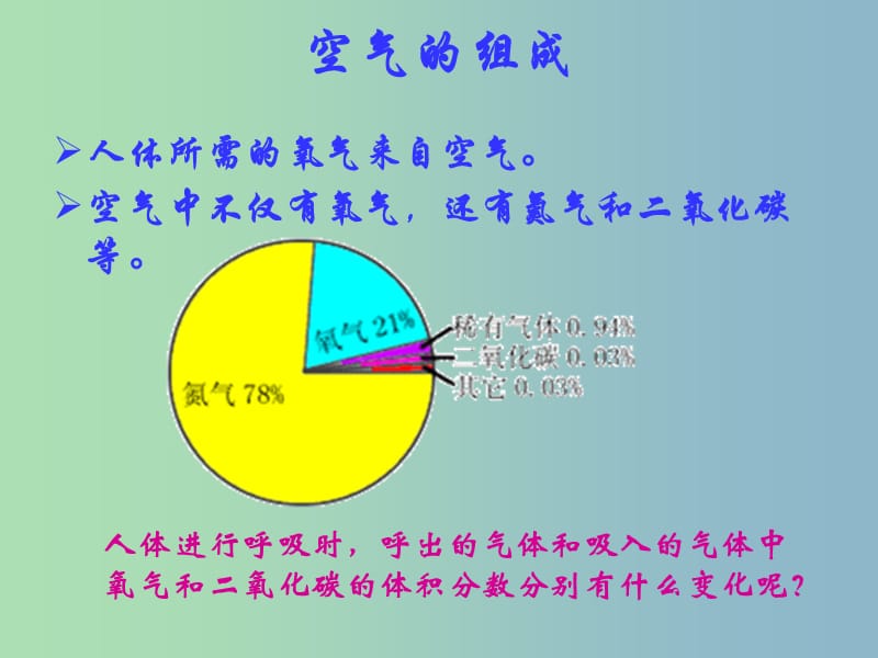 七年级生物下册《第十章 第四节 人体内的气体交换》课件 苏教版.ppt_第2页