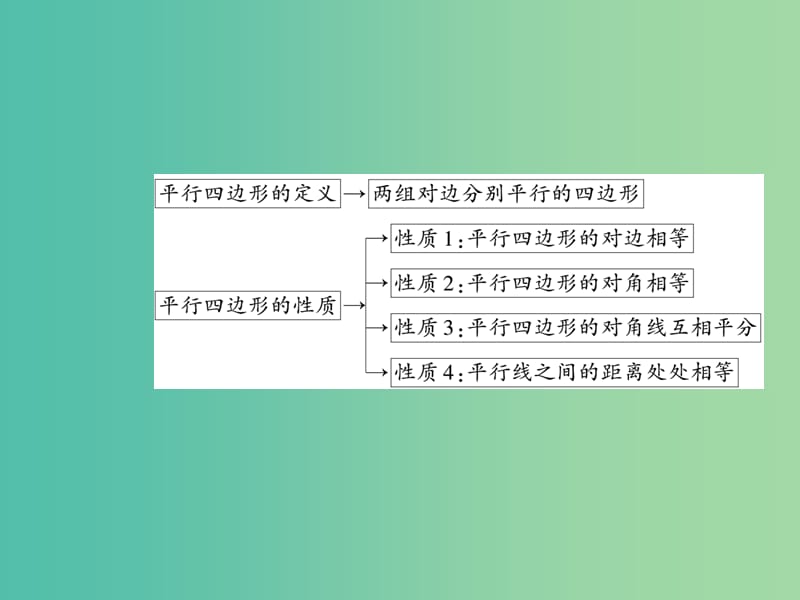 八年级数学下册 第18章 平行四边形章末考点复习与总结课件 （新版）华东师大版.ppt_第3页