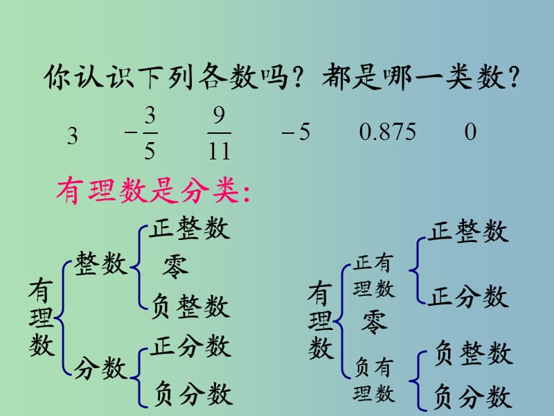 七年级数学下册 6.3.1 实数课件 （新版）新人教版.ppt_第2页