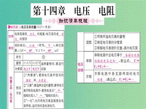 中考物理 第一篇 考點系統(tǒng)復(fù)習(xí) 第十四章 電壓 電阻課件.ppt