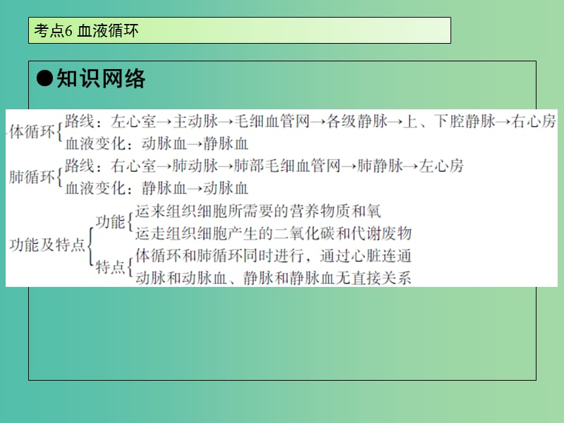 中考生物 第4单元 考点6 血液循环课件 新人教版.ppt_第2页