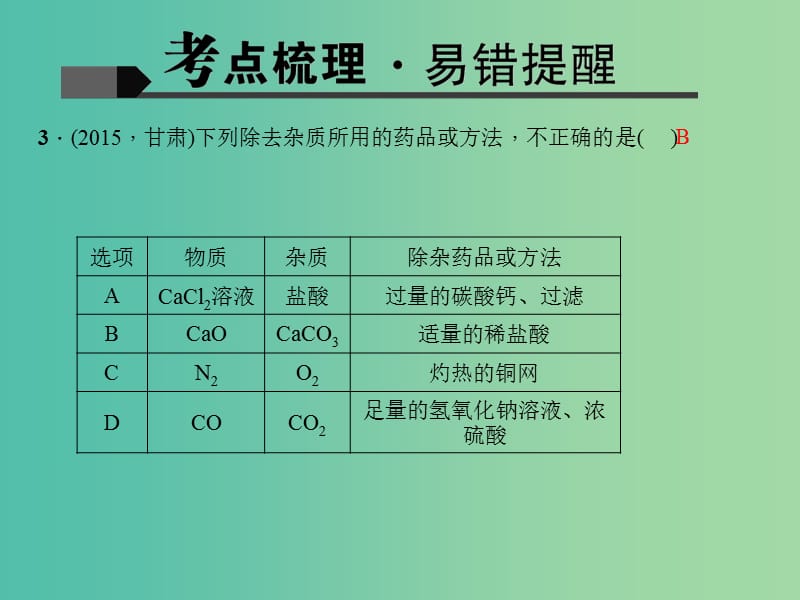 中考化学 第1篇 考点聚焦 第17讲 物质的分离、除杂与转换课件.ppt_第3页