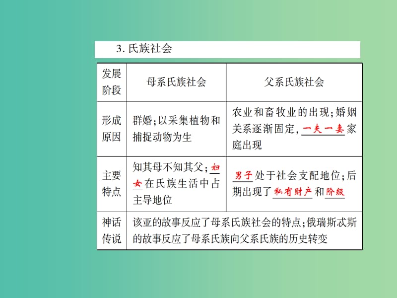 中考历史 考点探究复习 第三编 世界古代史课件.ppt_第3页