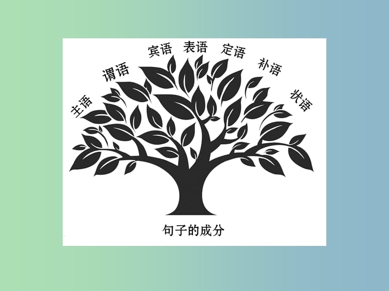 中考英语 语法专项复习十三 句子成分课件 人教新目标版.ppt_第2页