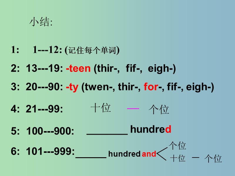 七年级英语上册 Unit 7 How much are these socks课件1 （新版）人教新目标版.ppt_第2页