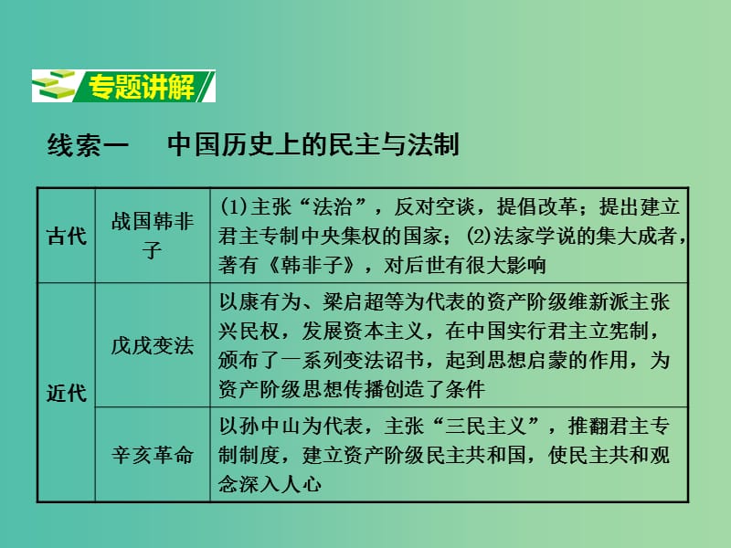 中考历史 第二部分 热点专题攻略 专题九 民主与法制课件.ppt_第3页