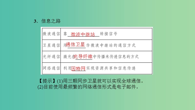 中考物理总复习 第二十四讲 信息 能源课件.ppt_第3页