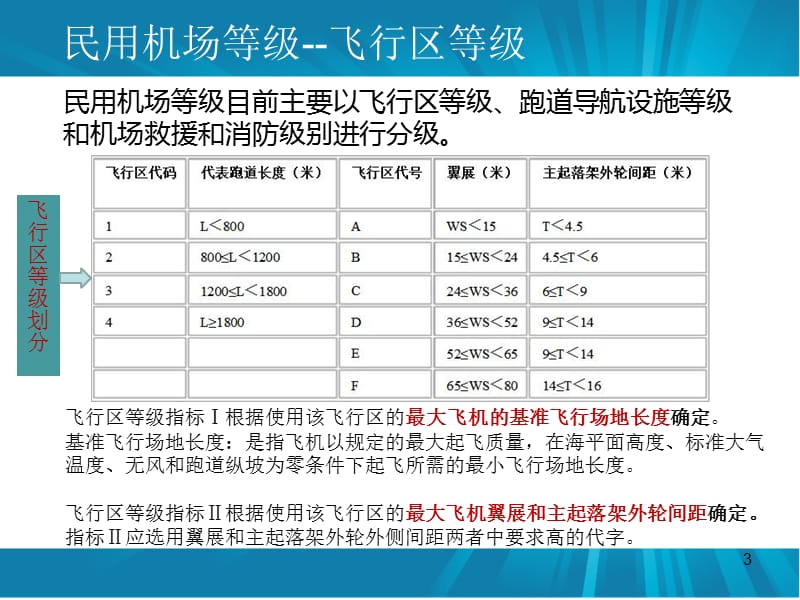 民用机场基础知识培训.ppt_第3页