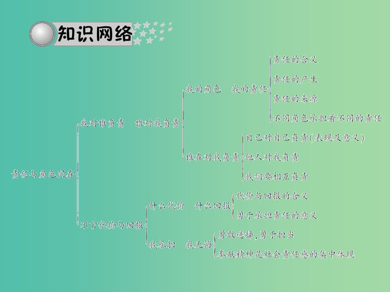 中考政治总复习 第十三讲 责任与角色同在课件 新人教版.ppt_第3页