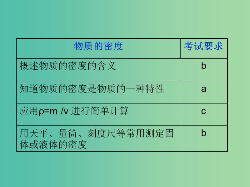 八年级物理上册 6.2 密度课件 （新版）新人教版.ppt_第2页