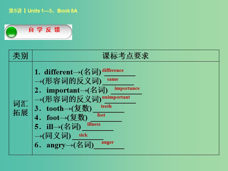 中考英语考前复习二 第5课时 八上 Units 1-3课件 人教新目标版.ppt_第2页