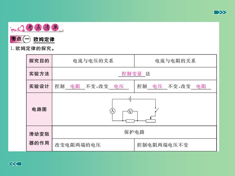 中考物理复习 专题八 电路及欧姆定律 第2讲 欧姆定律及其应用（小册子）课件 新人教版.ppt_第2页