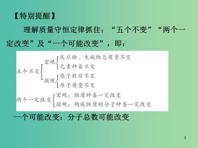 中考化学 第三部分 物质的化学变化 第二节 质量守恒定律 化学方程式复习课件1 新人教版.ppt_第3页