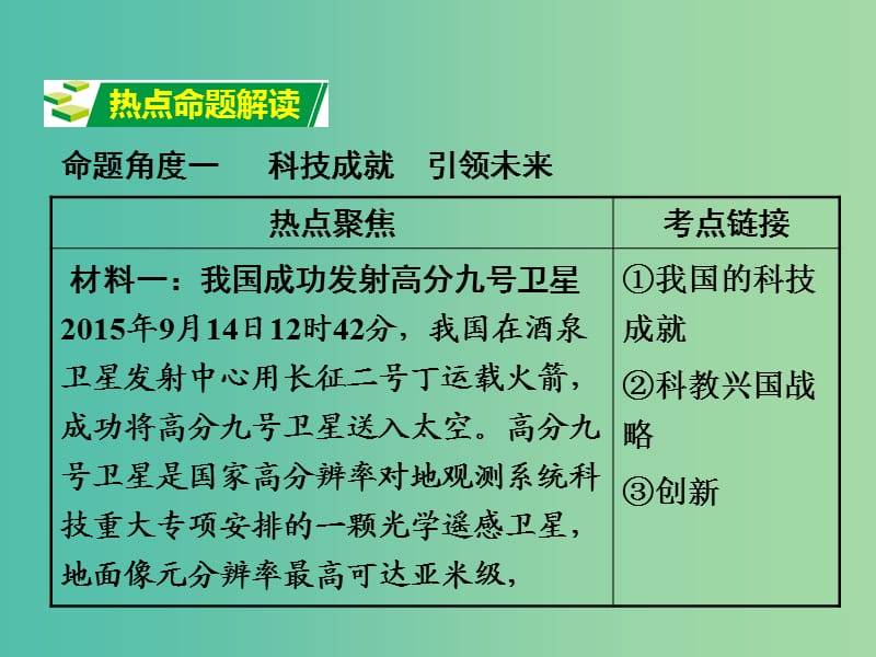 中考政治 第二部分 热点专题突破10 科技创新 筑梦中国课件 人民版.ppt_第2页