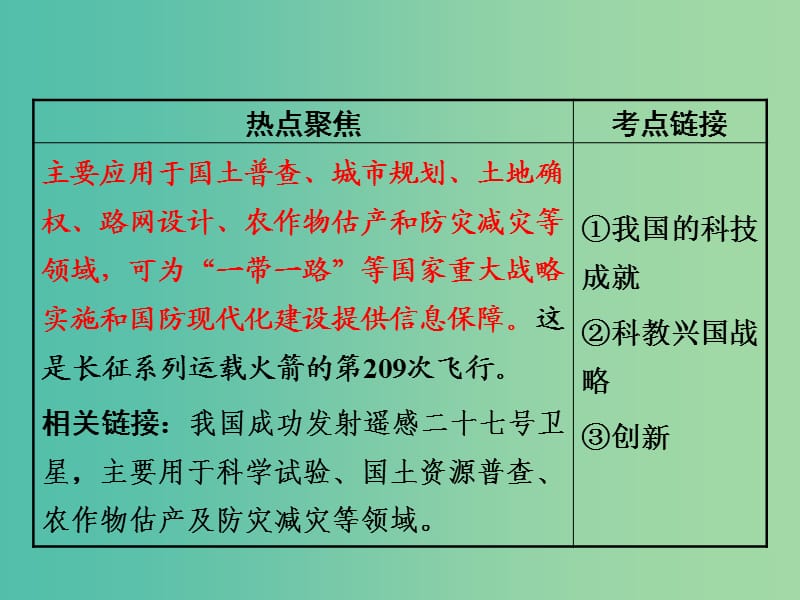 中考政治 第二部分 热点专题突破10 科技创新 筑梦中国课件 人民版.ppt_第3页